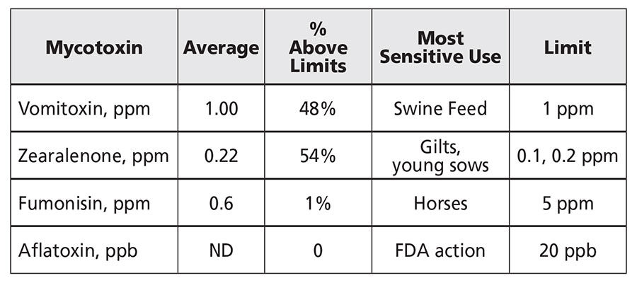 IDALS 2018 crop sampling, 102 samples